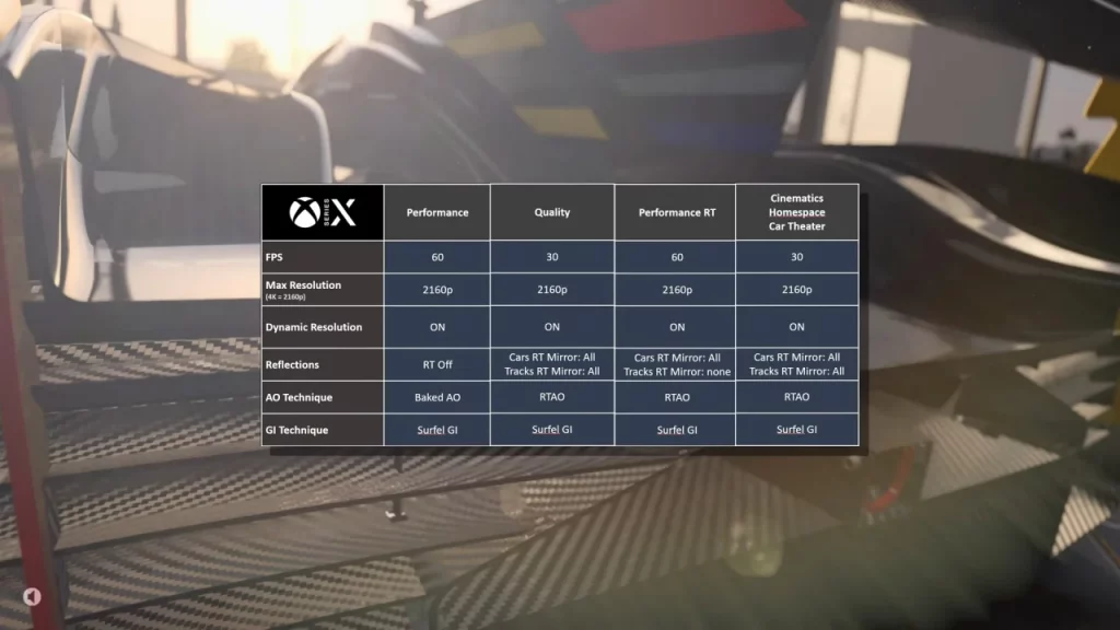 Forza Motorsport - Series X